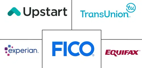 Alternative Credit Scoring Market Major Players