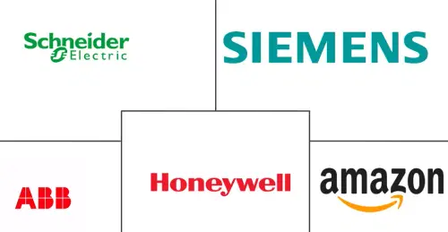 Ambient Intelligence Market Major Players