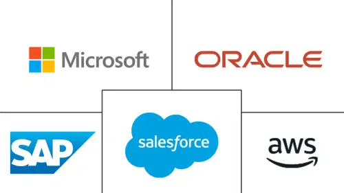 America AI Retail Market Major Players