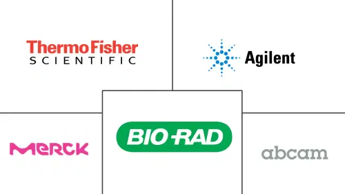 Amino Acid Assay Kit Market Major Players