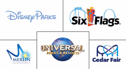 Amusement Parks Market Major Players