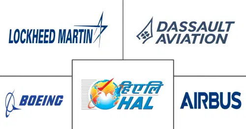 India Aviation Market Major Players