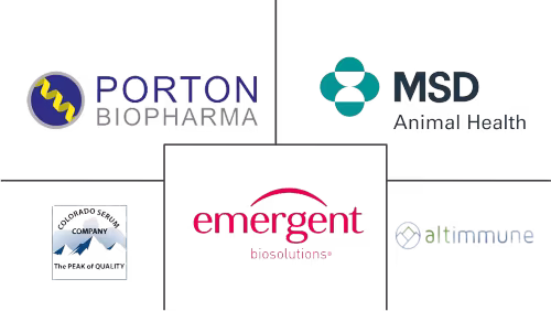 Anthrax Vaccine Market Major Players