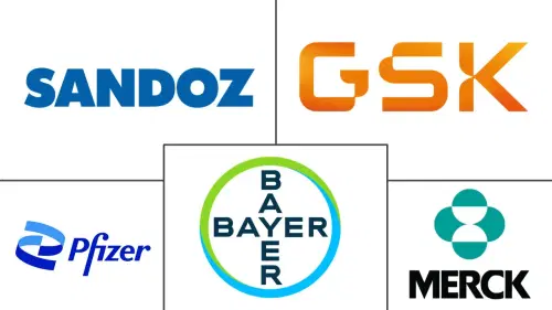 Antibiotics Market Major Players