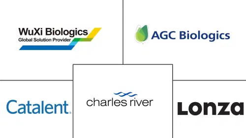 Antibody Contract Development And Manufacturing Organization Market Major Players