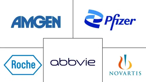 Antibody Fragments Market Major Players