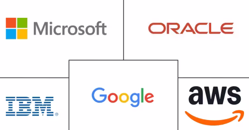 ANZ Cloud Computing Market Major Players