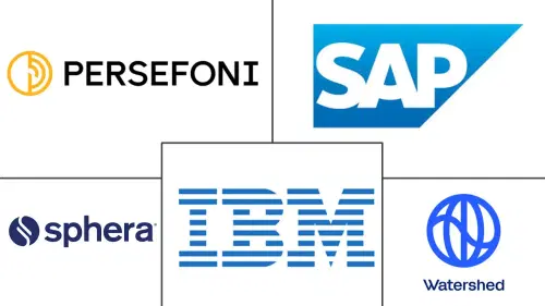 Application Carbon Footprint Monitoring Software Market Major Players
