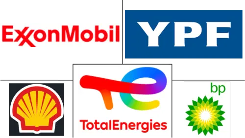 Argentina Lubricants Market Major Players