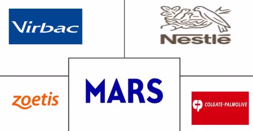 Mercado de Nutracéuticos para Mascotas en Argentina Major Players