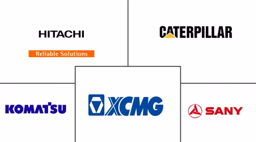 Mercado de Maquinaria de Construcción de la ASEAN Major Players