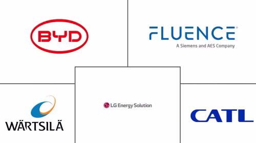 ASEAN Energy Storage Market Major Players