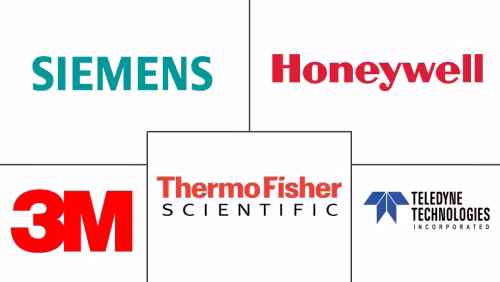 Asia Pacific Air Quality Monitoring Market Major Players