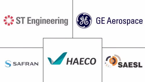 Mercado de MRO de Motores de Aeronaves en Asia-Pacífico Major Players