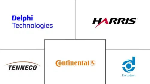 Asia-Pacific Automotive Exhaust Aftertreatment Systems Market Major Players