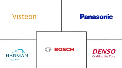 Asia Pacific Automotive Infotainment Systems Market Major Players