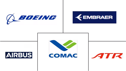 Asia-Pacific Commercial Aircraft Market Major Players