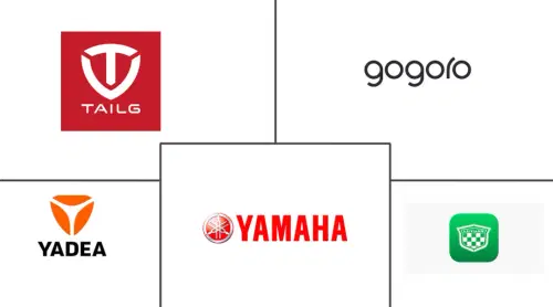 Asia Pacific Electric Two-Wheeler Market Major Players