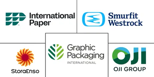 Asia-Pacific Folding Carton Market Major Players