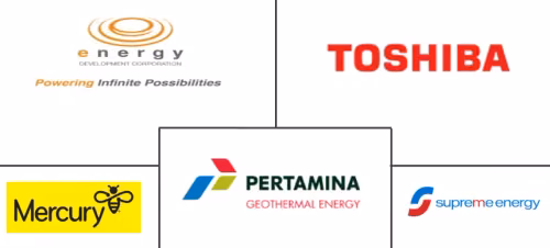 Asia-Pacific Geothermal Energy Market Major Players