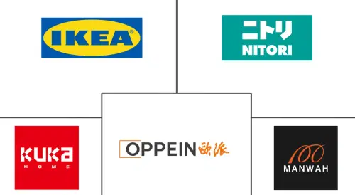 Asia-Pacific Home Furniture Market Major Players