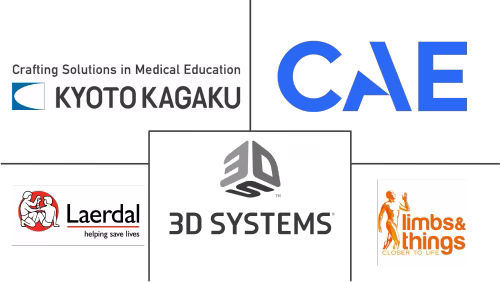 Asia-Pacific Medical Simulation Market Major Players