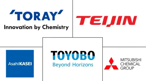 Asia-Pacific Technical Textile Manufacturing Market Major Players