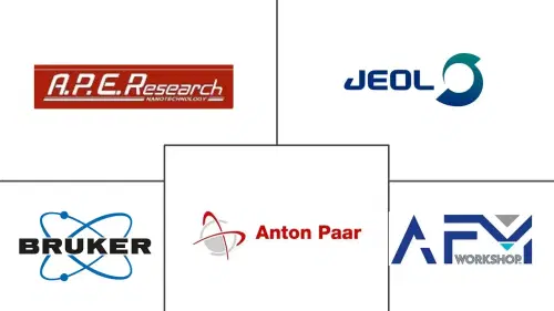 Atomic Force Microscopy In Healthcare Market Major Players