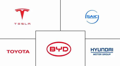 Australia Electric Vehicle Market Major Players