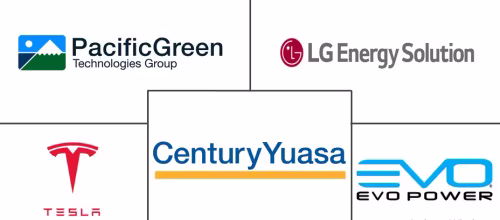 Australia Energy Storage Systems (ESS) Market Major Players
