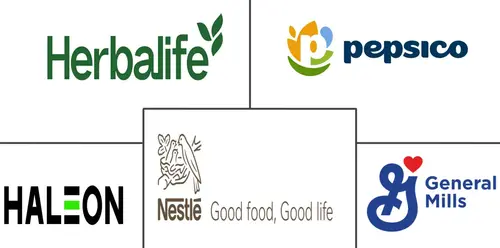 Australia Nutraceuticals Market Major Players