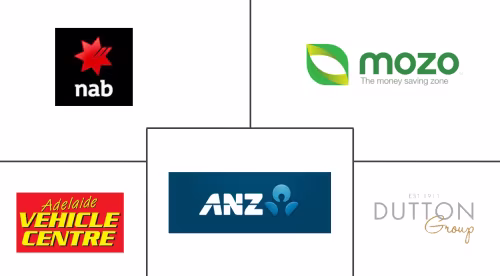 Australia Used Car Financing Market Major Players