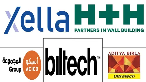 Autoclaved Aerated Concrete (AAC) Market Major Players