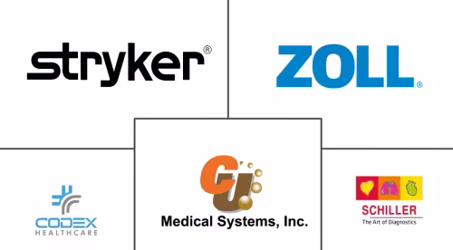 Automated CPR Devices Market Major Players
