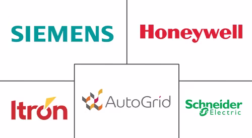 Automated Demand Response Management System Market Major Players