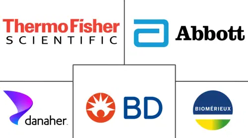 Automated Microbiology Market Major Players