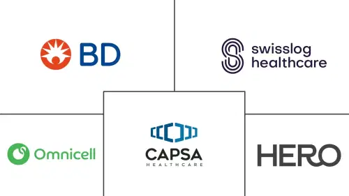 Automatic Pill Dispenser Market Major Players