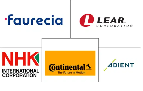 Automotive Advanced Seating System Market Major Players