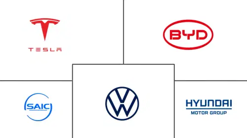 Automotive Alternative Fuel Vehicle Market Major Players