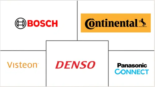 Automotive Augmented Reality Market Major Players