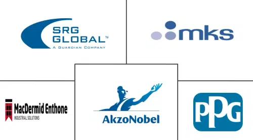 Automotive Chromium Finishing Market Major Players