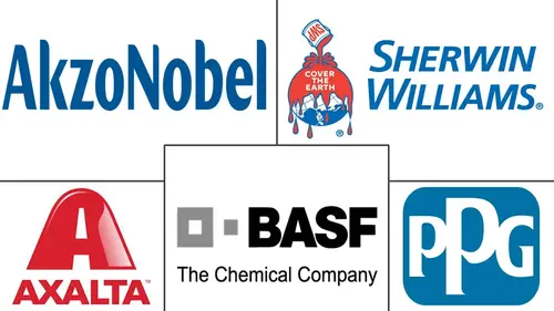 Automotive Coatings Market Major Players