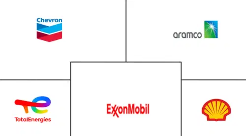 Automotive Coolant Market Major Players