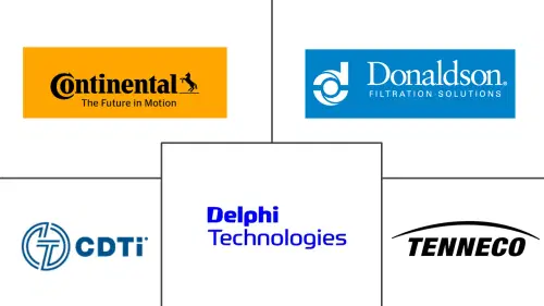 Automotive Exhaust Aftertreatment Systems Market Major Players