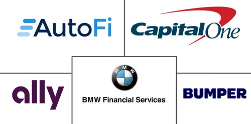Automotive Fintech Market Major Players