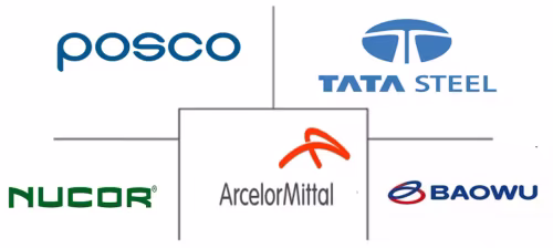 Automotive Metal Market Major Players