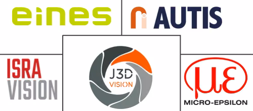Automotive Paint Surface Inspection Systems Market Major Players