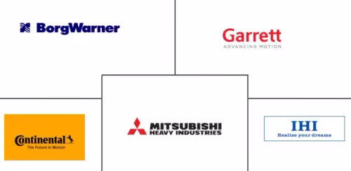 Automotive Turbocharger Market Major Players