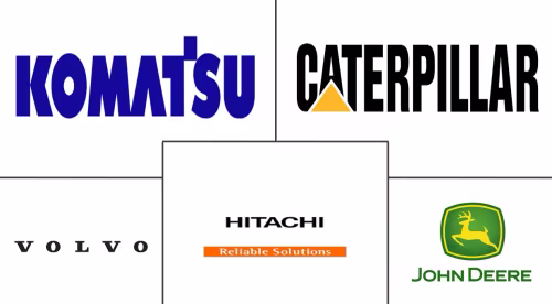 Autonomous Construction Equipment Market Major Players