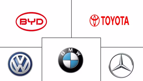 Autonomous (Driverless) Cars Market Major Players
